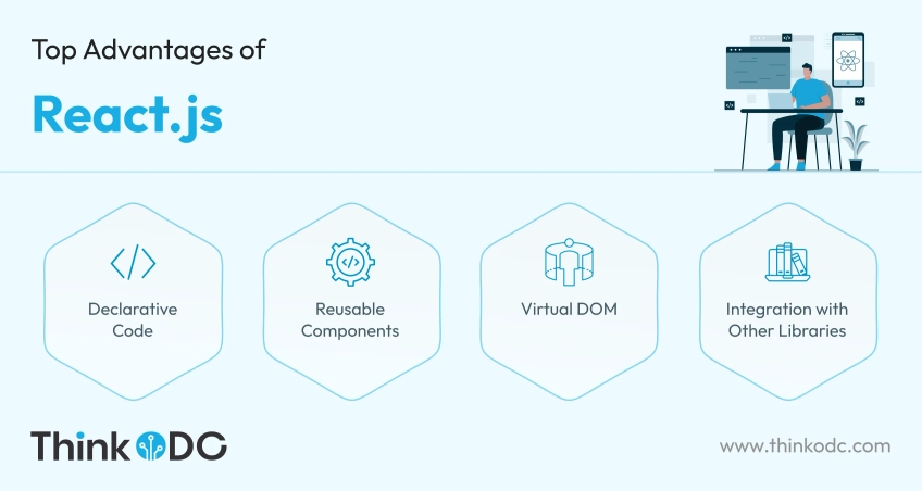 top-advantages-of-react-js-thinkodc