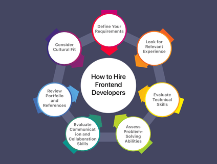 Vital Skills To Look For When Hiring A Frontend Developer